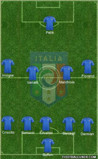 Italy Formation 2016