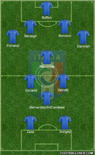 Italy Formation 2016