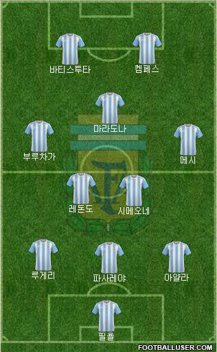 Argentina Formation 2016