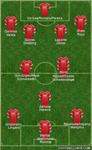 Manchester United Formation 2016