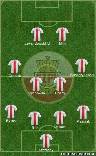 Poland Formation 2016