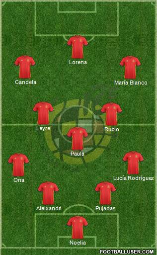 Spain Formation 2016