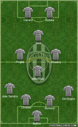 Juventus Formation 2016