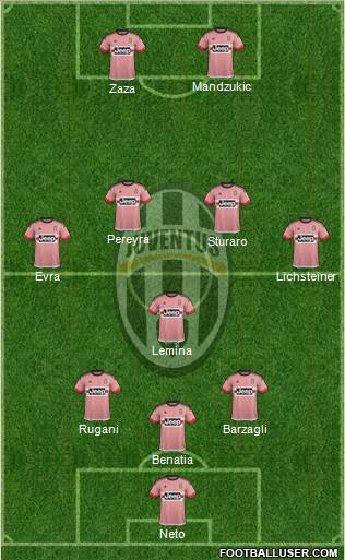 Juventus Formation 2016