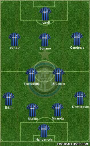 F.C. Internazionale Formation 2016