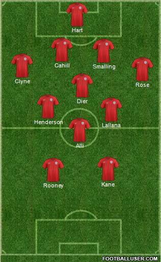 England Formation 2016