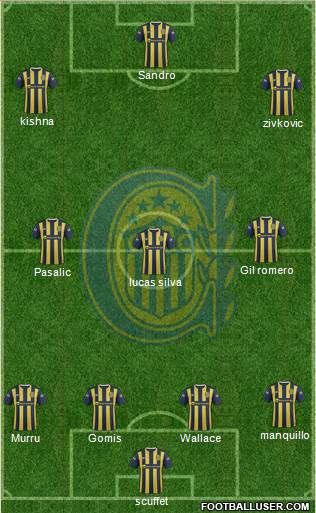 Rosario Central Formation 2016