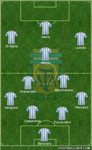 Argentina Formation 2016