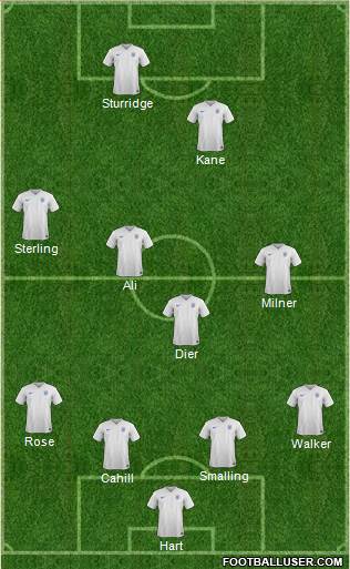 England Formation 2016