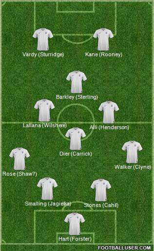 England Formation 2016