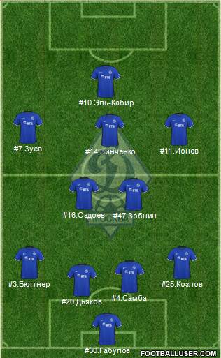 Dinamo Moscow Formation 2016