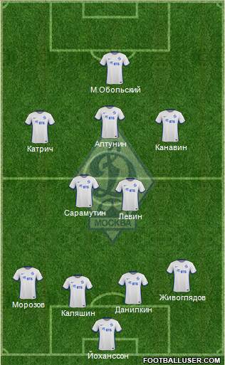 Dinamo Moscow Formation 2016