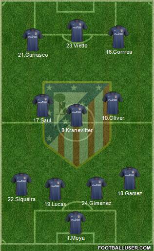 C. Atlético Madrid S.A.D. Formation 2016