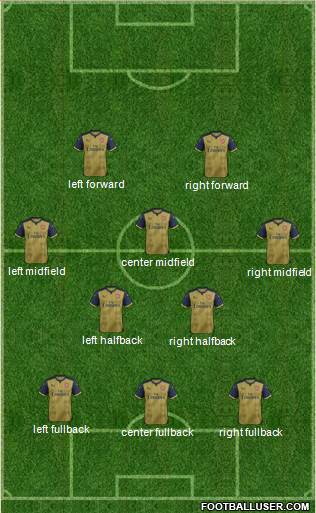 Arsenal Formation 2016