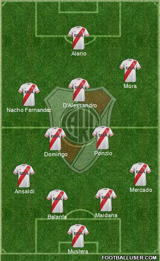River Plate Formation 2016