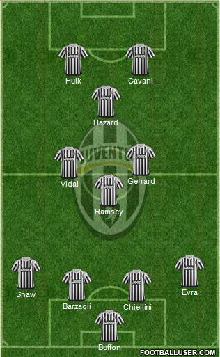 Juventus Formation 2016