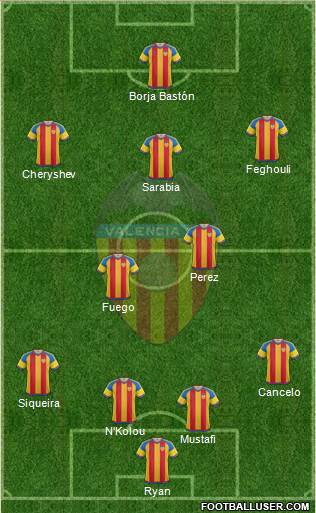 Valencia C.F., S.A.D. Formation 2016
