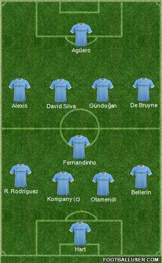 Manchester City Formation 2016