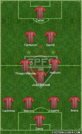 São Paulo FC Formation 2016