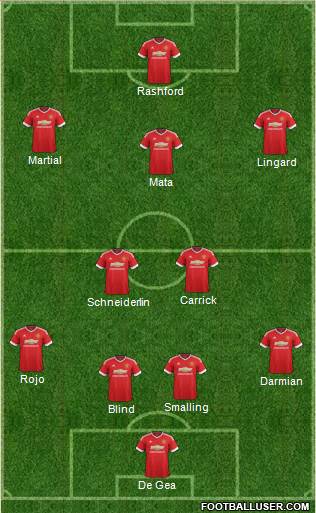 Manchester United Formation 2016