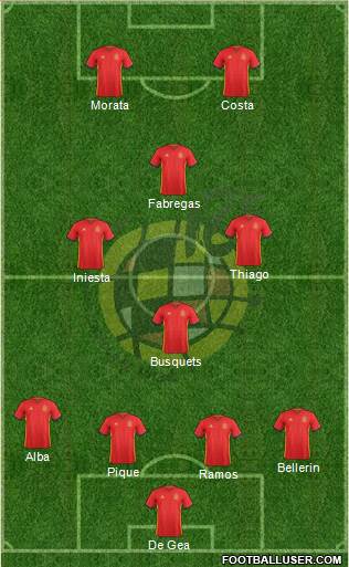 Spain Formation 2016