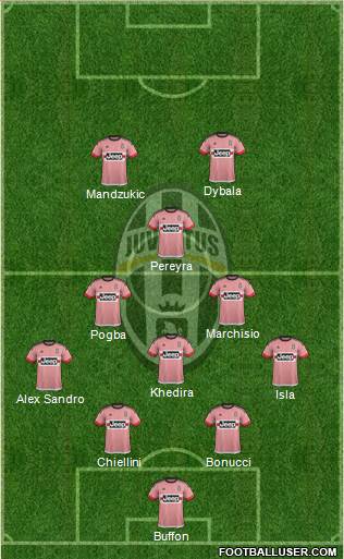 Juventus Formation 2016