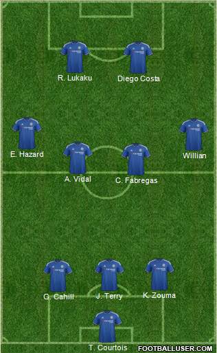Chelsea Formation 2016