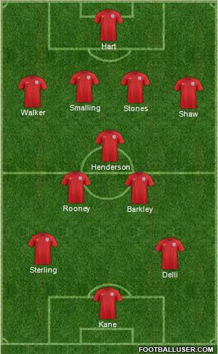 England Formation 2016