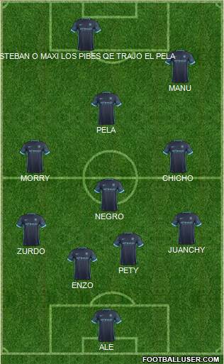 Manchester City Formation 2016