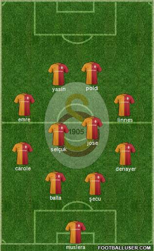 Galatasaray SK Formation 2016