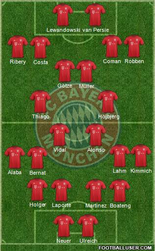 FC Bayern München Formation 2016