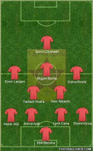 KF Partizani Tiranë Formation 2016