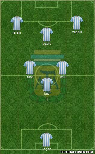 Argentina Formation 2016