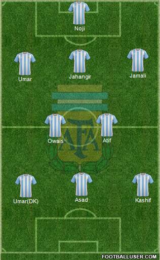 Argentina Formation 2016