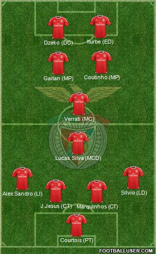 Sport Lisboa e Benfica - SAD Formation 2016