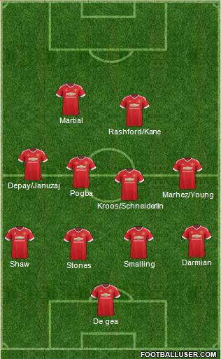Manchester United Formation 2016
