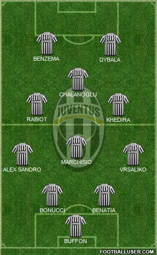 Juventus Formation 2016