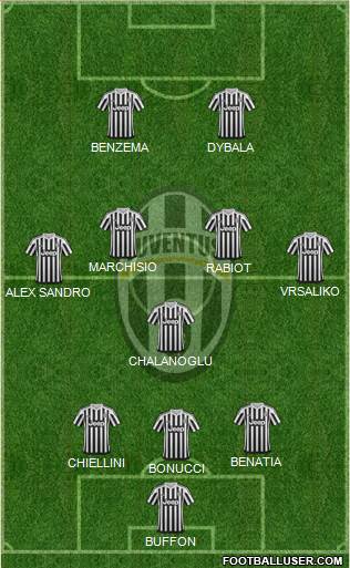 Juventus Formation 2016