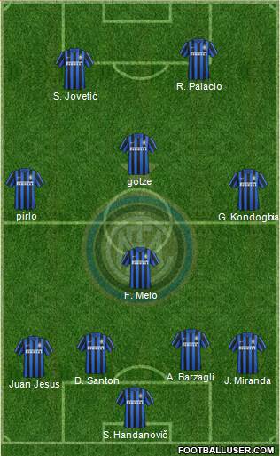 F.C. Internazionale Formation 2016