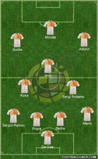 Spain Formation 2016