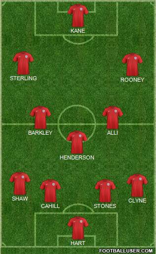 England Formation 2016