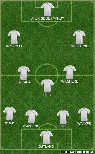 England Formation 2016