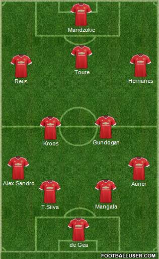 Manchester United Formation 2016