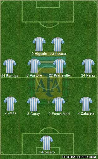 Argentina Formation 2016