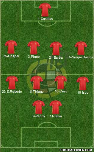 Spain Formation 2016