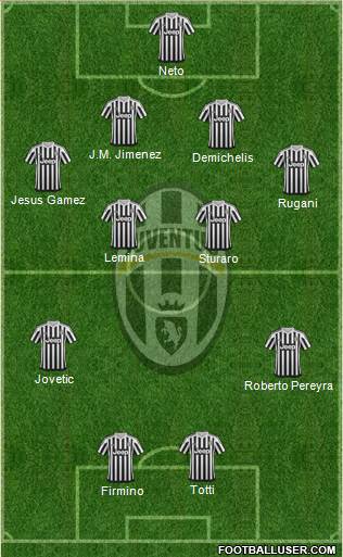 Juventus Formation 2016