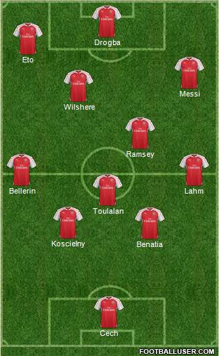 Arsenal Formation 2016