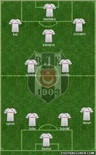 Besiktas JK Formation 2016