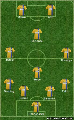 Mansfield Town Formation 2016