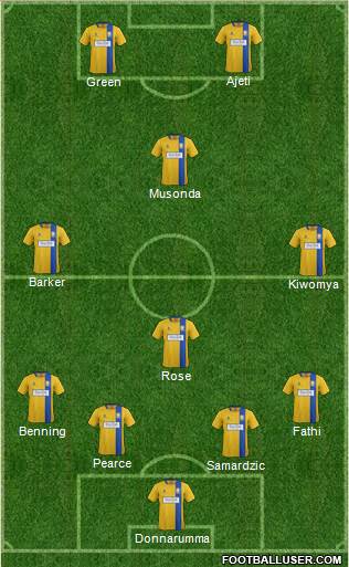 Mansfield Town 4-4-2 football formation